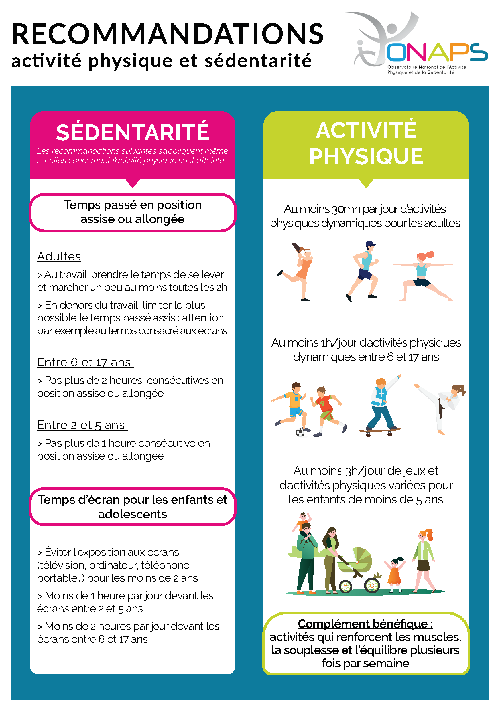 recommandations activité physique et sédentarité