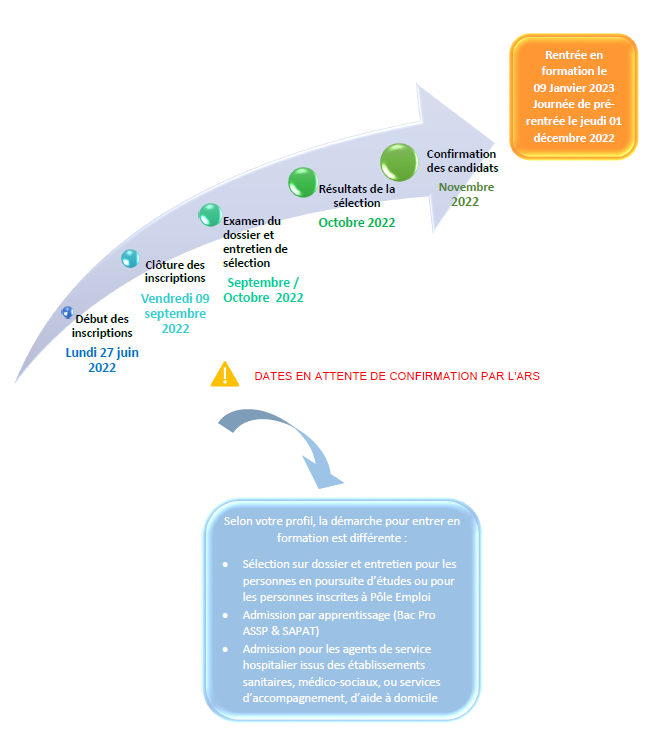 parcours formation IFAS