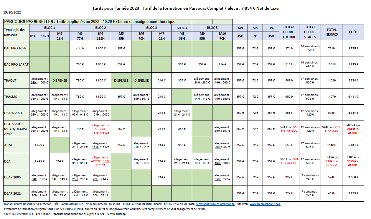tarifs aide soignants